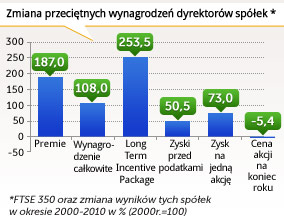 Bogacenie się najbogatszych nie zawsze służy gospodarce