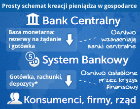 Wielkie drukowanie pieniądza w stylu amerykańskim i europejskim