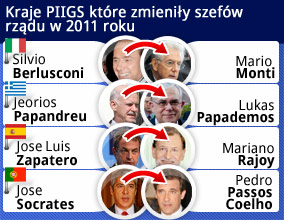 To jeszcze nie koniec kryzysu fiskalnego w strefie euro