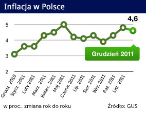 Inflacja będzie spadać, ale powoli