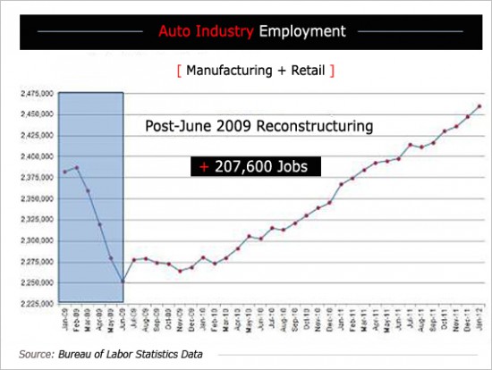 {39C0EBF4-E564-46C7-9E33-F5389BE47F12}02172012_Auto_Industry_2_Employment_inline