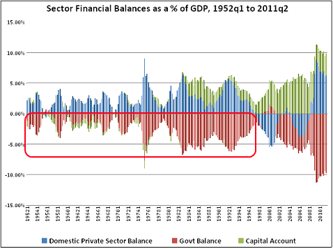 Deficits-1952-to-Present