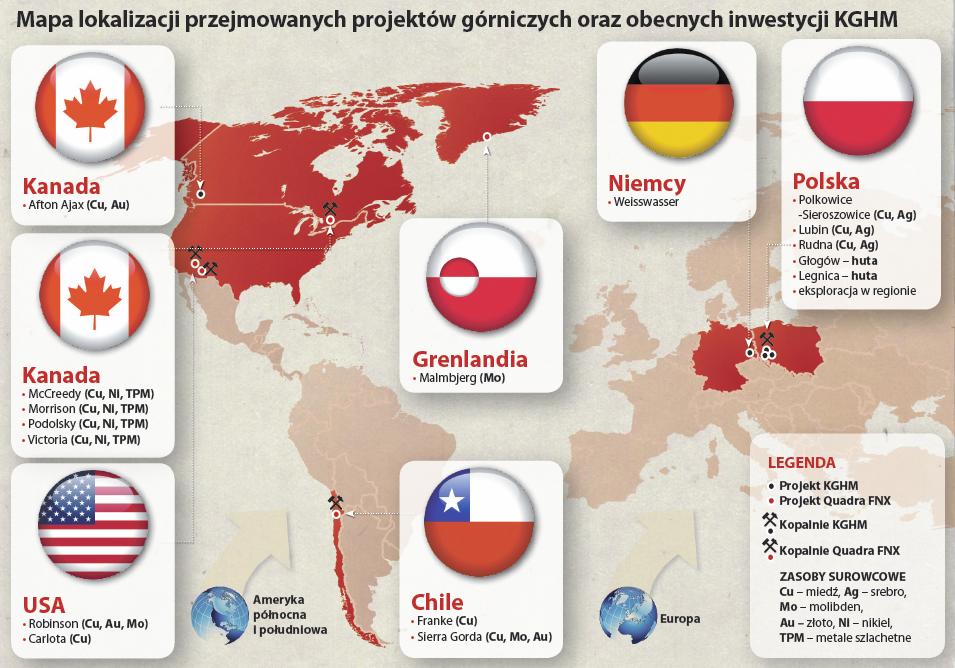 KGHM przejmuje, by nie zostać przejętym