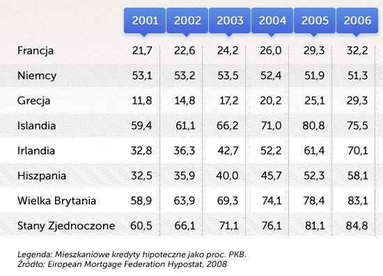 mieszkaniowe-kredyty-hipoteczne