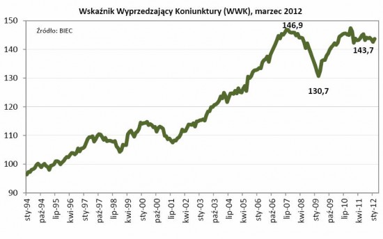 WWK marzec 2012