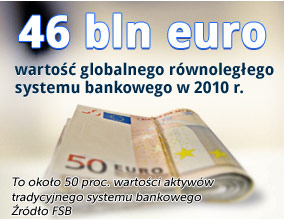 Shadow banking rzuca cień na cały system finansowy