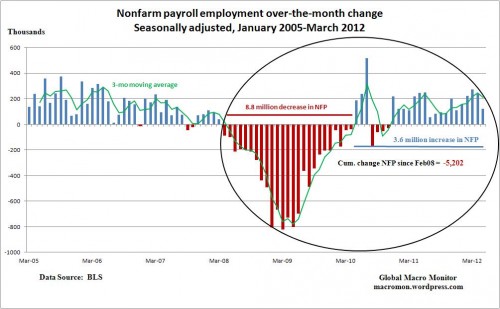 Non-farm-payroll-series-500x309