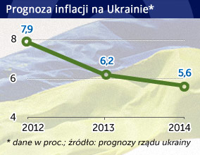 Ukraina poprawia wskaźniki manipulując danymi