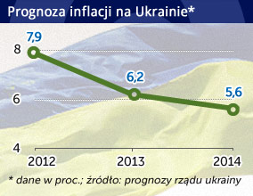 Ukraina próbuje leczyć gospodarkę zmianami podatków