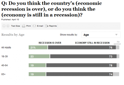 Recession-US-500x344