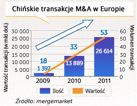 Jak zwabić i oswoić smoka