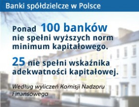 Banki spółdzielcze albo się połączą, albo co piąty upadnie