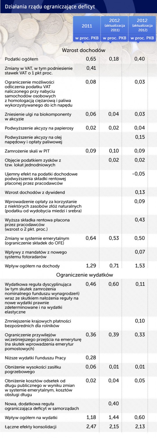 Działania-rządu-ograniczające-deficyt-