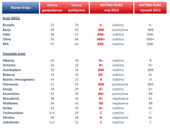 KUKE rating 2