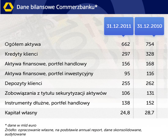 T.1 -Dane-bilansowe-Commerzbanku