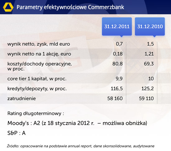 T.2. Parametry-efektywnościowe-Commerzbank