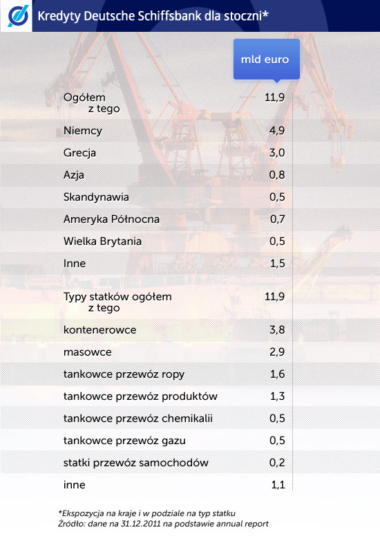 T.4 Kredyty-Deutsche-Schiffsbank-dla-stoczni