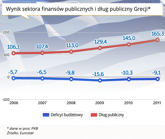 Wynik-sektora-finansów-publicznych-i-dług-publiczny-Grecji