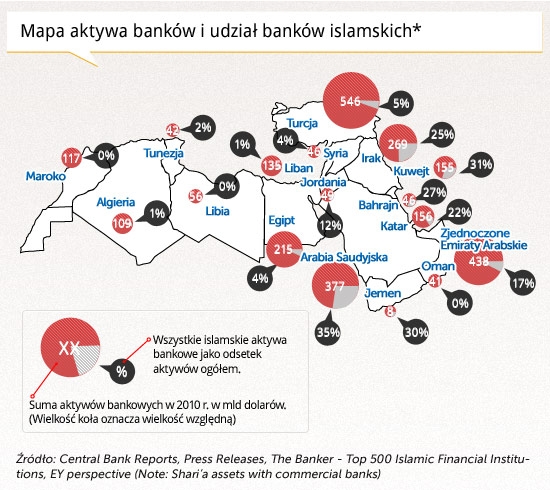 do Pielacha, mapka bank. arabska