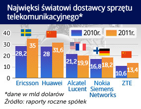 Mały produkt, wielki efekt