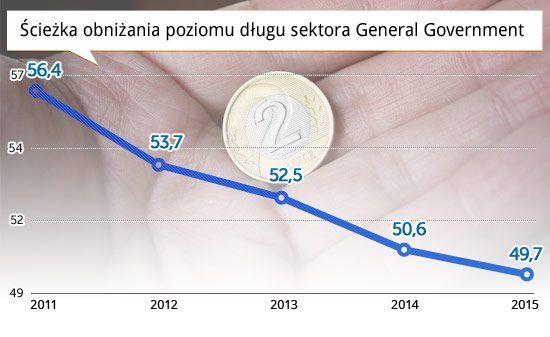 Ścieżka-obniżania-poziomu-długu-sektora-General-Government