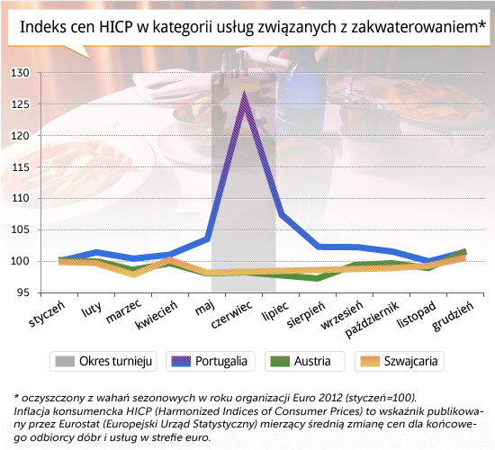 1. Indeks-cen-HICP-w-kategorii-usług-związanych-z-zakwaterowaniem CC by  UggBoy♥UggGirl  PHOTO  WORLD  TRAVEL