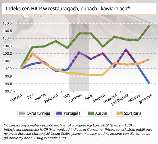 3. Indeks-cen-HICP-w-restauracjach,-pubach-i-kawiarniach CC BY-NC by Damien [Phototrend.fr]