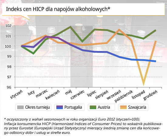 4. Indeks-cen-HICP-dla-napojów-alkoholowych CC BY-NC-SA by Ianiv & Arieanna