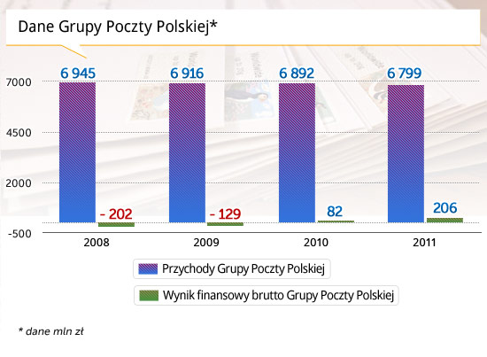 Opr. DG (CC BY-NC-SA by French Disko)