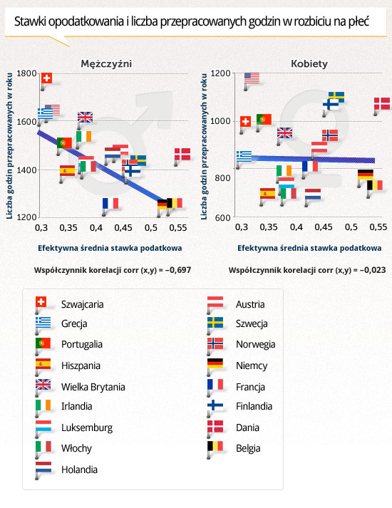 Stawki-opodatkowania-i-liczba-przepracowanych-godzin-w-rozbiciu-na-płeć