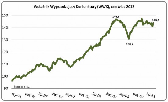 WWK czerwiec 2012