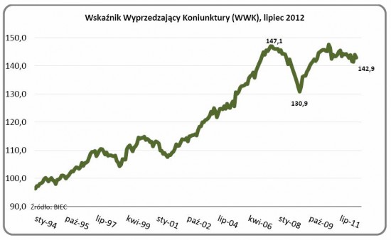 WWK lipiec 2012