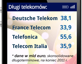 Wielkie długi wielkich telekomów