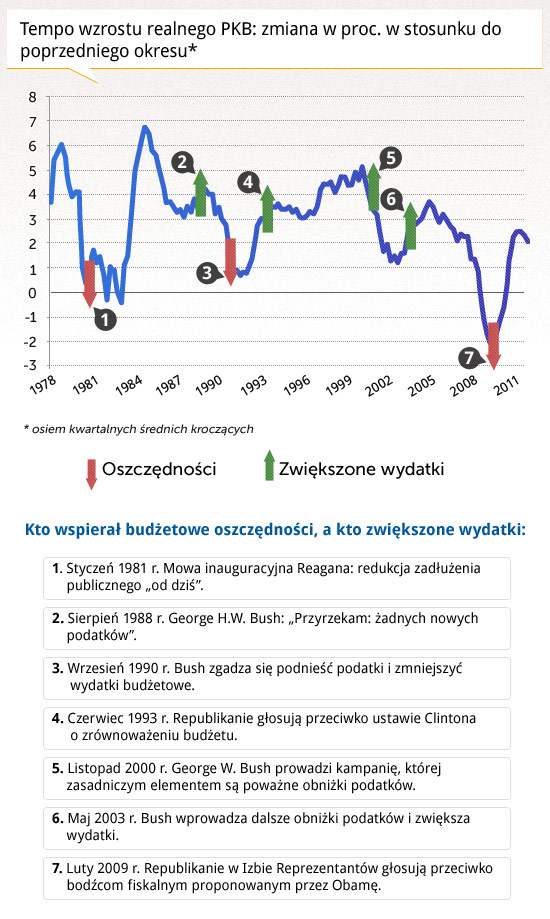 Tempo-wzrostu-rzeczywistego-PKB