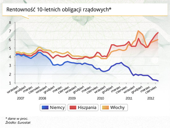 EBC: nowy plan ratunkowy nie jest drukowaniem pieniądza