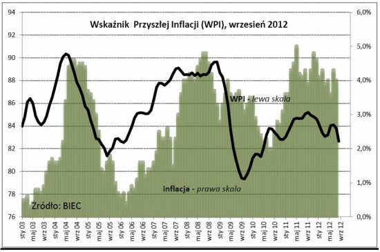 WPI wresien 2012