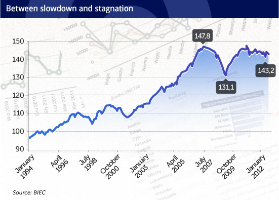 Pessimists predict a crisis of the economy, optimists see chances