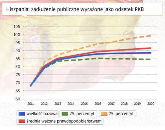 (opr. graf. DG/CC BY-NC-SA Marcos In the fast lane)