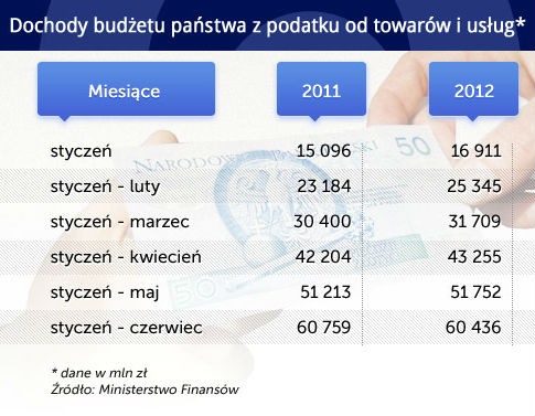 Omijanie płacenia podatków stało się elementem życia