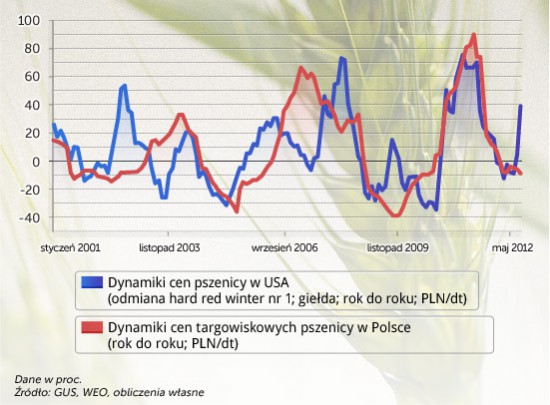 (opr. graf. DG/ CC BY-SA Wheat initiative)