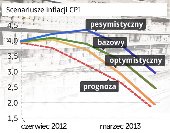 Susza wydrenuje nasze portfele