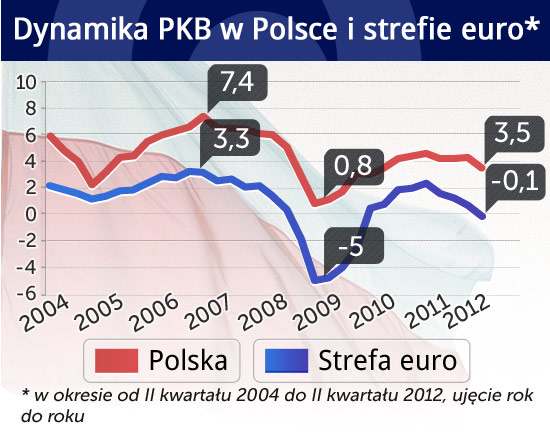 Filar: Kryzysu nie mamy, chodzi o uniknięcie recesji