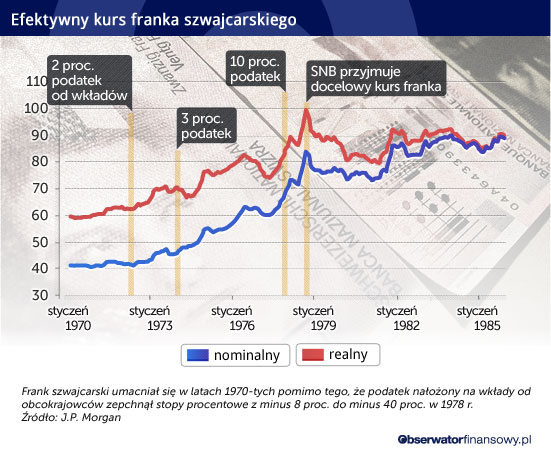 Efektywny-kurs-franka-szwajcarskiego CC BY-NC-SA by somewheregladlybeyond