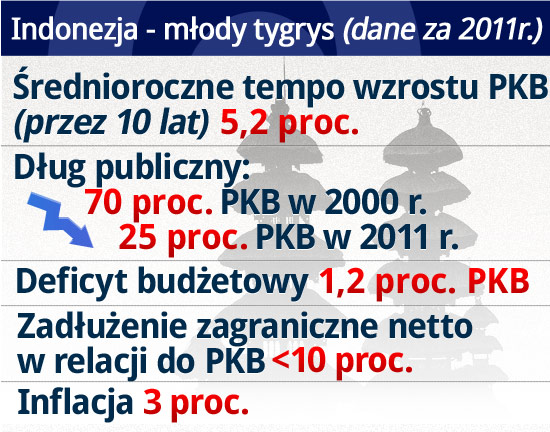 Indonezja - nowy kandydat do BRICS