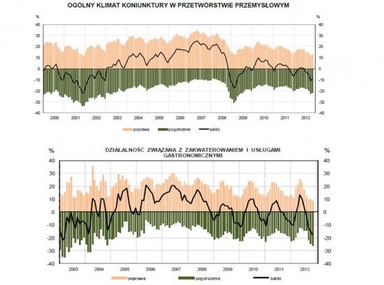 Koniuktura_listopad_20121