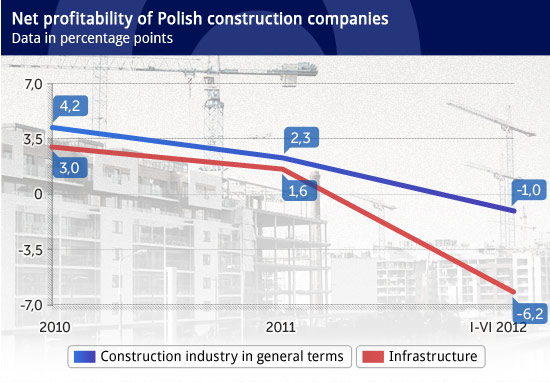 Contractor vs investor – these barriers can be overcome