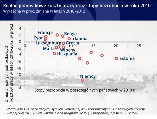 (oprac. graf DG/CC BY-NC lipjin)