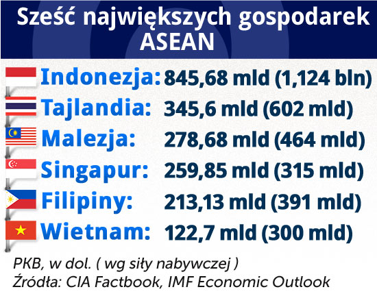 USA wracają do Azji