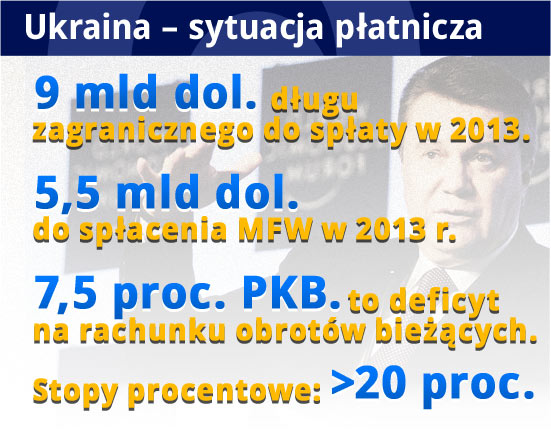 Zagraniczni inwestorzy mają kłopot z Ukrainą