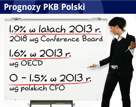 Polacy są za biedni na dobrą ligę piłkarską